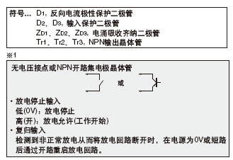 I/O·D