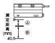 yx