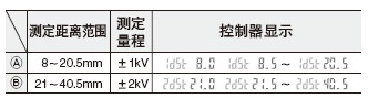 yx