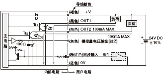 I/O·D