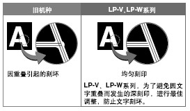 ac