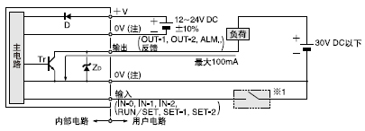 I/O電路圖