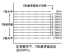 2ֵD(zhun)Q