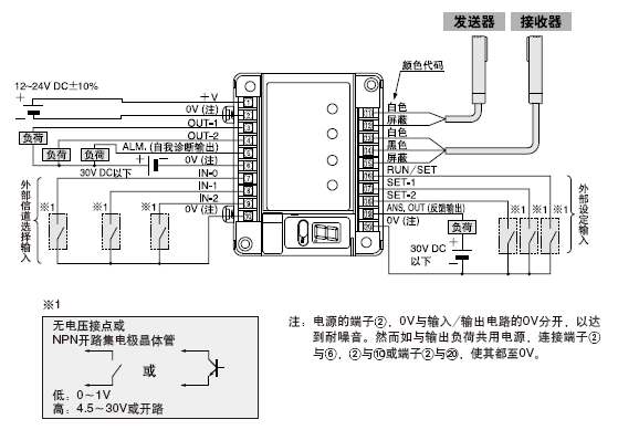 線路圖