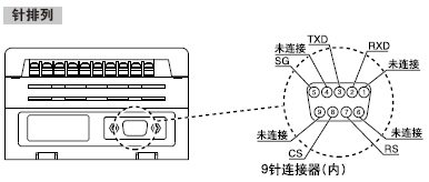 針排列
