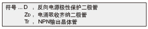 I/O·D