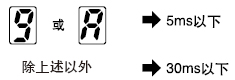ŵ@ʾ@ʾķrgĔ(sh)