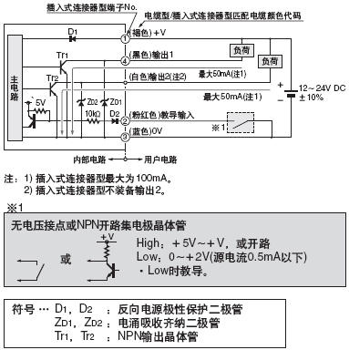 I/O·D