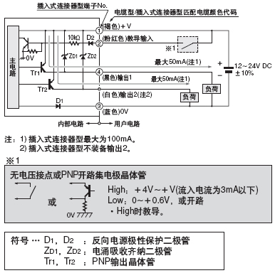 I/O·D