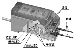 tɫGɫ{(ln)ɫLED