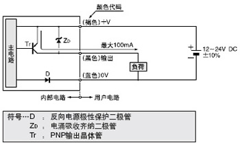 I/O·D