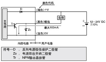 I/O·D