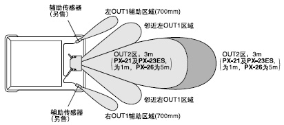 (sh)F(xin)zy(c)I(lng)(ni)ڟo(w)Чzy(c)^(q)