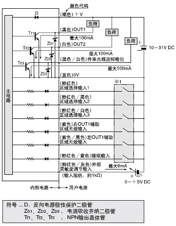 I/O·D