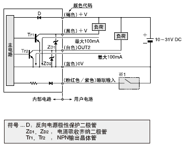I/O·D