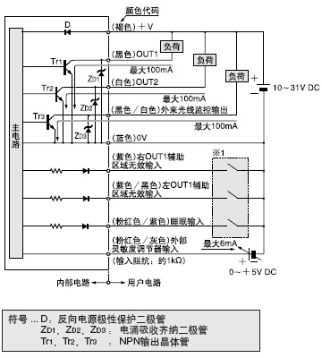 I/O·D
