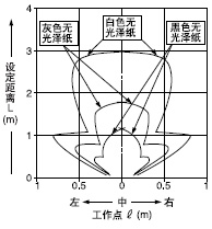 Ѕ^(q)Ч(ˮƽ)