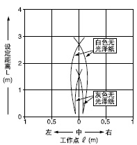 C^(q)Ч(ˮƽ)