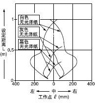 Ѕ^(q)Ч(ˮƽ)