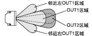 ͬ^(q)`Ȫ(d){(dio)(ji)