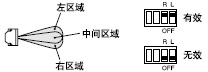 ͬ^(q)`Ȫ(d){(dio)(ji)