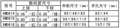 智能控制(變送)儀