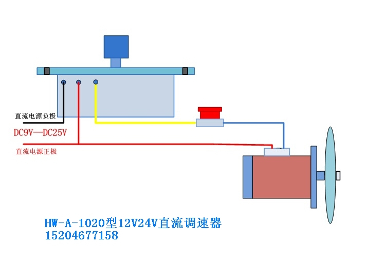 24Vֱ{(dio)