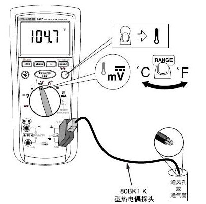Fluke 1587(sh)ךWyضȜyԇ