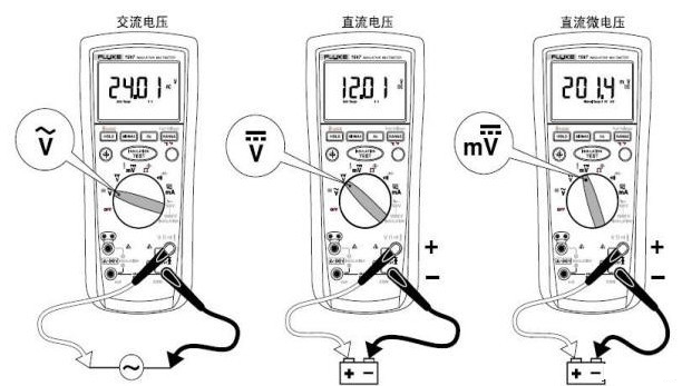 Fluke 1587^fñֱ늉yԇ