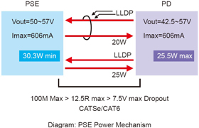 Korenix˼(ӼF(tun)) JetNet 5720G-8P 16+4GC(j)ʽW(wng)IEEE802.3at߹PoEI(y)̫W(wng)QC(j)8 PoE˿