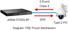 Korenix˼(ӼF(tun)) JetNet 5720G-8P 16+4GC(j)ʽW(wng)IEEE802.3at߹PoEI(y)̫W(wng)QC(j)8 PoE˿