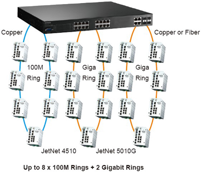 Korenix˼(ӼF(tun)) JetNet 5720G-8P 16+4GC(j)ʽW(wng)IEEE802.3at߹PoEI(y)̫W(wng)QC(j)8 PoE˿