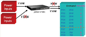 Korenix˼(ӼF(tun)) JetNet 5720G-8P 16+4GC(j)ʽW(wng)IEEE802.3at߹PoEI(y)̫W(wng)QC(j)8 PoE˿