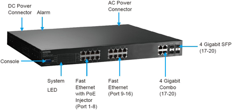 Korenix˼(ӼF(tun)) JetNet 5720G-8P 16+4GC(j)ʽW(wng)IEEE802.3at߹PoEI(y)̫W(wng)QC(j)8 PoE˿
