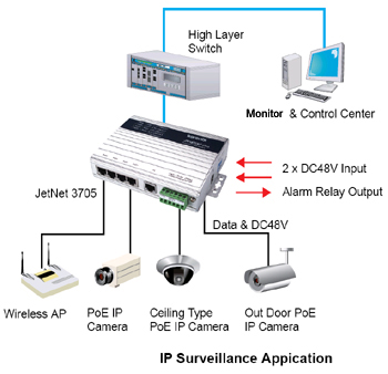 Korenix˼(ӼF) JetNet 3705/3705-w 5ڷǾW(wng)͹I(y)PoE̫W(wng)늽QC
