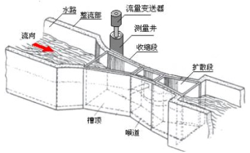 明渠流量計(jì)