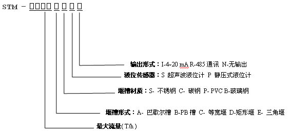 Ӌ(j)̖(ho)