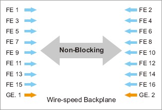 Korenix˼(ӼF) JetNet 5018G/5018G-w 16+2Gǧ׾W(wng)͹I(y)̫W(wng)QC