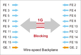 Korenix˼(ӼF) JetNet 5018G/5018G-w 16+2Gǧ׾W(wng)͹I(y)̫W(wng)QC