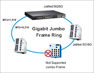 Korenix˼(ӼF) JetNet 5018G/5018G-w 16+2Gǧ׾W(wng)͹I(y)̫W(wng)QC