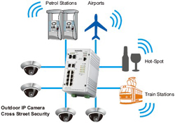 Korenix˼(ӼF(tun)) JetNet 5310G 8 PoE + 2GW(wng)IEEE802.3at߹PoEI(y)̫W(wng)QC(j)