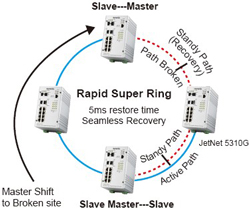 Korenix˼(ӼF(tun)) JetNet 5310G 8 PoE + 2GW(wng)IEEE802.3at߹PoEI(y)̫W(wng)QC(j)