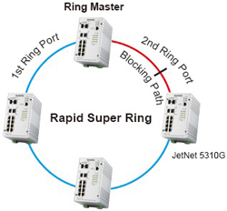 Korenix˼(ӼF(tun)) JetNet 5310G 8 PoE + 2GW(wng)IEEE802.3at߹PoEI(y)̫W(wng)QC(j)