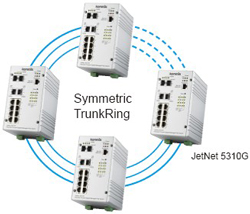 Korenix˼(ӼF(tun)) JetNet 5310G 8 PoE + 2GW(wng)IEEE802.3at߹PoEI(y)̫W(wng)QC(j)