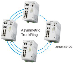 Korenix˼(ӼF(tun)) JetNet 5310G 8 PoE + 2GW(wng)IEEE802.3at߹PoEI(y)̫W(wng)QC(j)