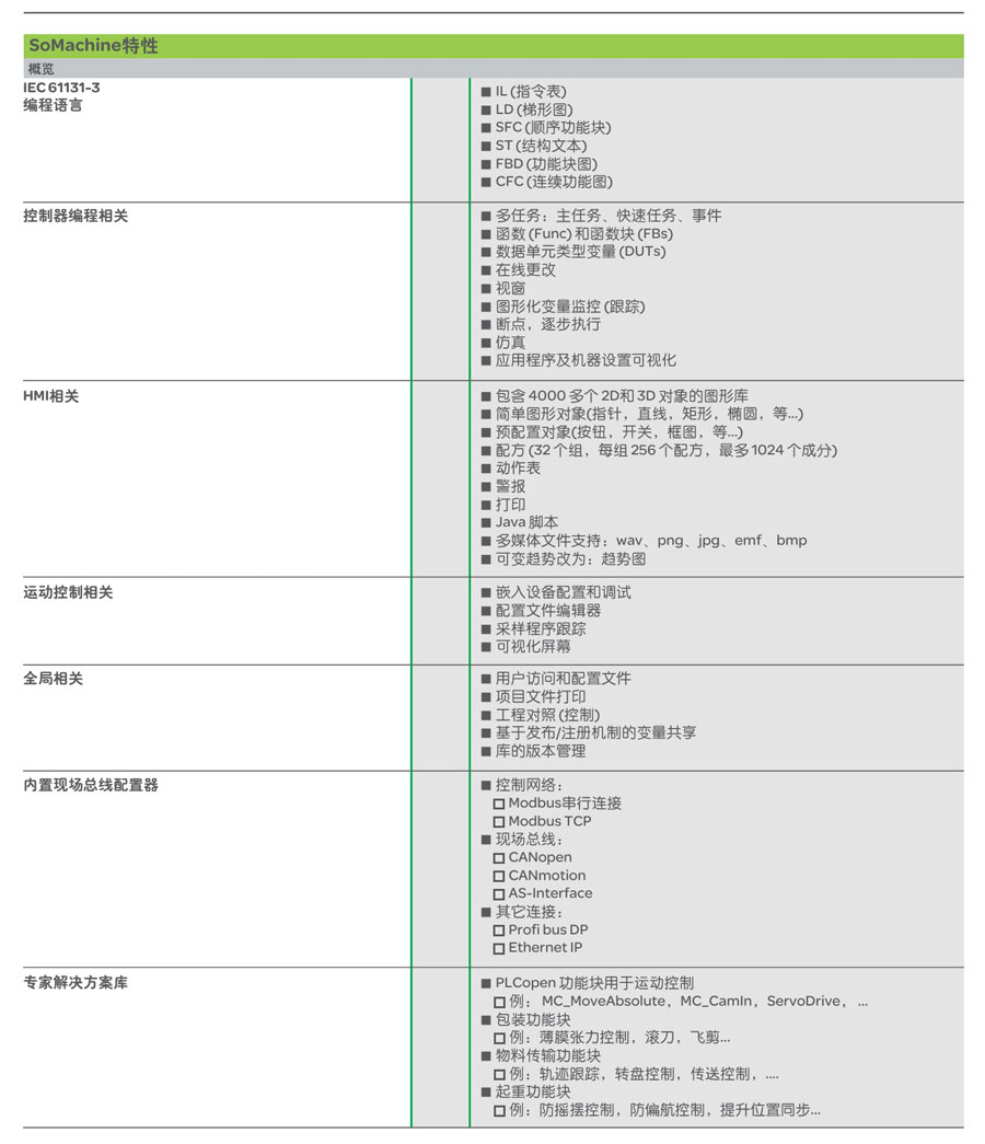 m208 plc 軟件平臺(tái)